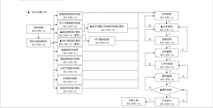 Beijing Siriusmed Medical Device Co., Ltd. Controle de Qualidade